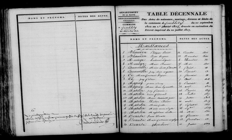 Comblizy. Table décennale an XI-1812