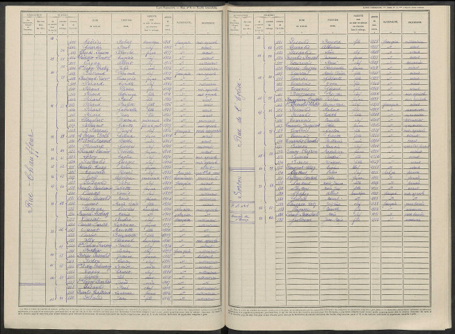 Bignicourt-sur-Saulx. Dénombrement de la population 1946
