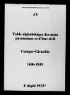 Ay. Tables alphabétiques des baptêmes, mariages, sépultures et naissances, mariages, décès de Comper à Girardin 1606-1849