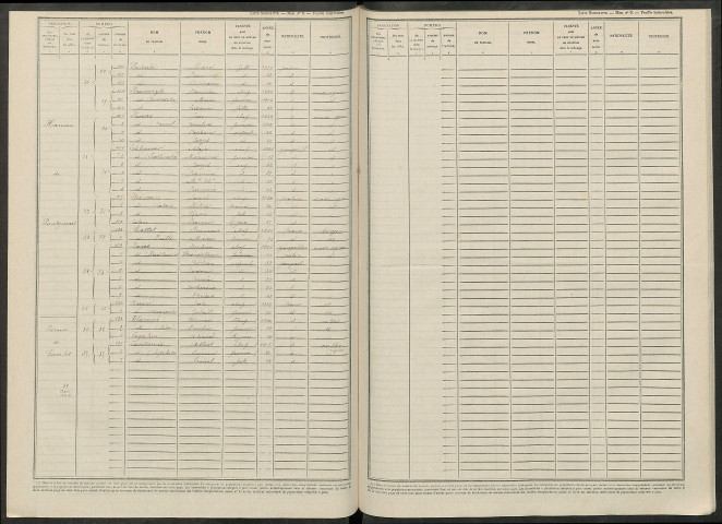 Auménancourt-le-Petit. Dénombrement de la population 1946