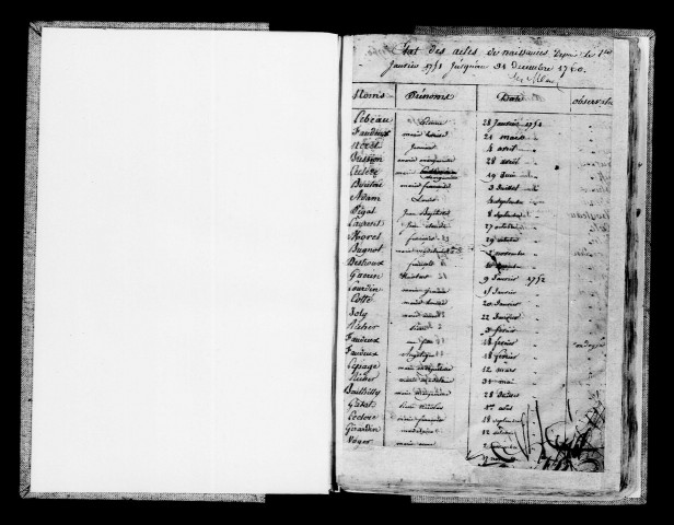 Vauchamps. Tables décennales des baptêmes, naissances, mariages, sépultures, décès 1751-1865