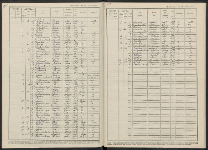 Trécon. Dénombrement de la population 1946