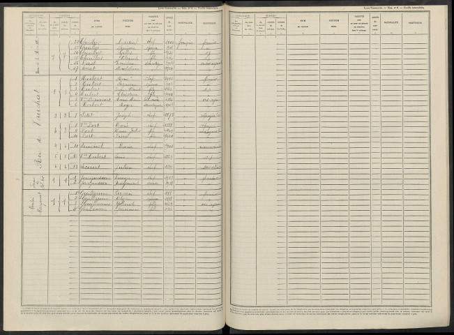 Beaunay. Dénombrement de la population 1946