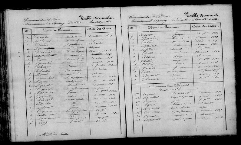 Verneuil. Table décennale 1833-1842