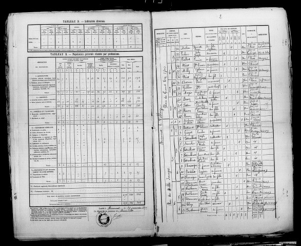 Brimont. Dénombrement de la population 1876