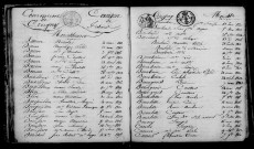 Crugny. Table décennale 1813-1822