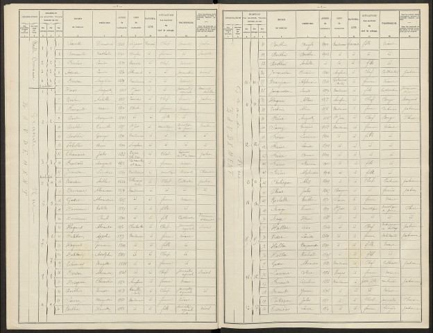 Baudement. Dénombrement de la population 1906