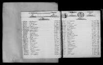 Fismes. Table décennale 1813-1822
