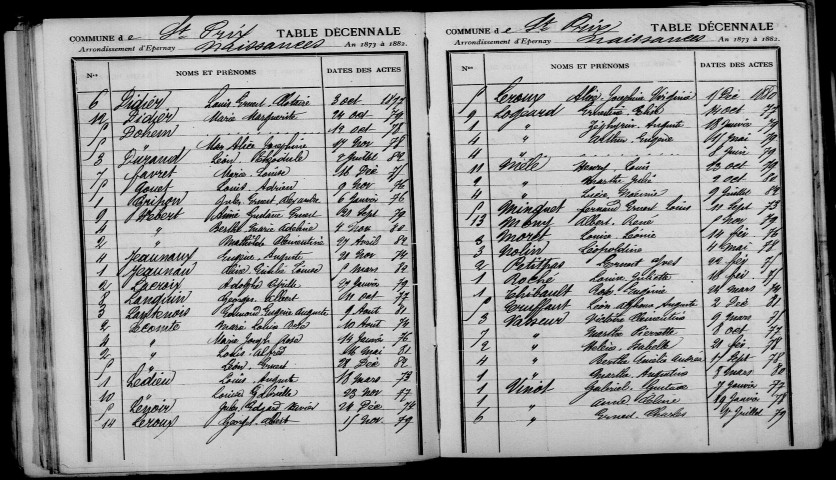 Saint-Prix. Table décennale 1873-1882
