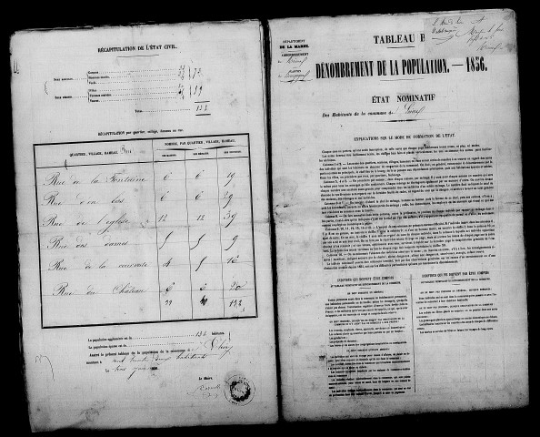 Loivre. Dénombrement de la population 1856