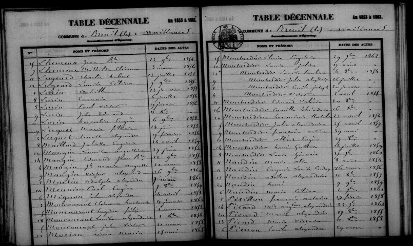 Breuil. Table décennale 1853-1862