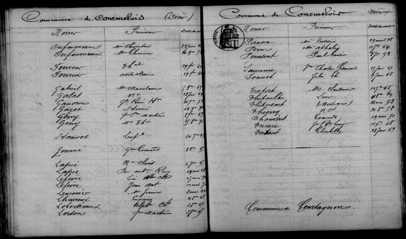 Courmelois. Table décennale 1863-1872