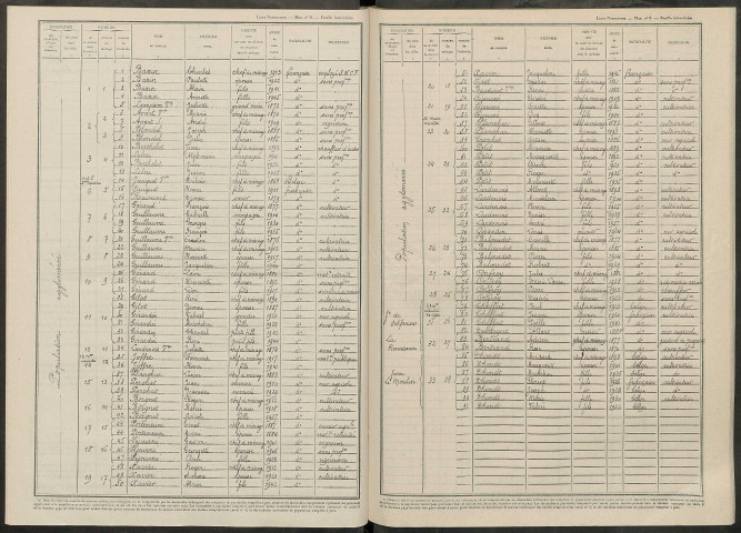Flavigny. Dénombrement de la population 1946