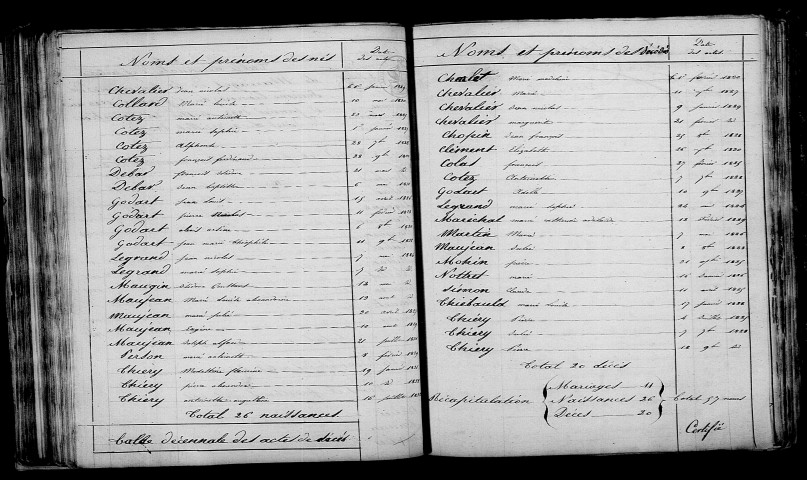 Somme-Bionne. Table décennale 1823-1832