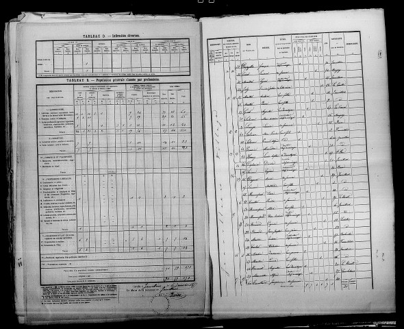 Janvilliers. Dénombrement de la population 1876