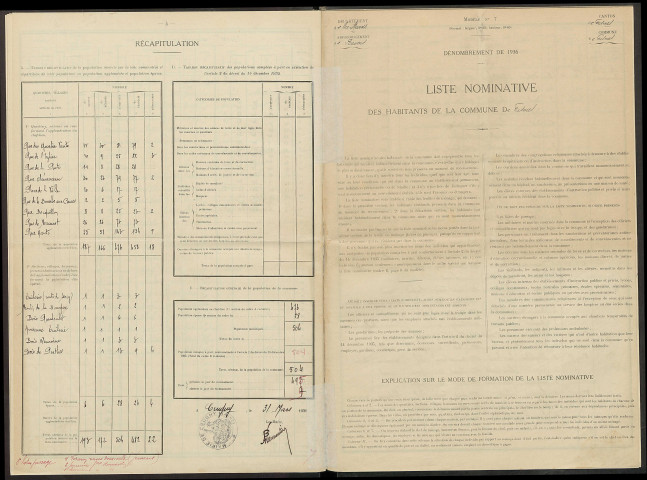 Fismes. Dénombrement de la population 1936