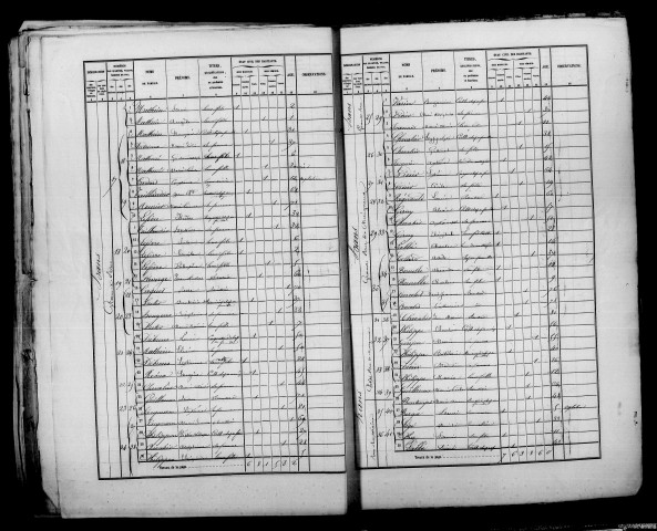 Hans. Dénombrement de la population 1861