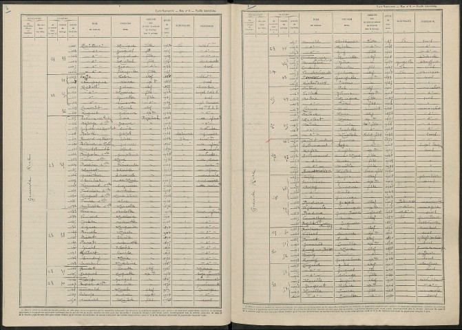 Saint-Memmie. Dénombrement de la population 1946