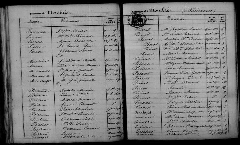 Montbré. Table décennale 1853-1862