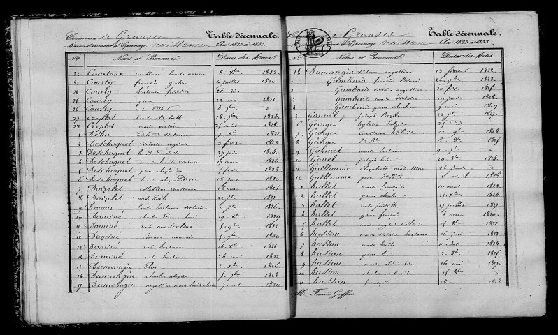 Grauves. Table décennale 1823-1832