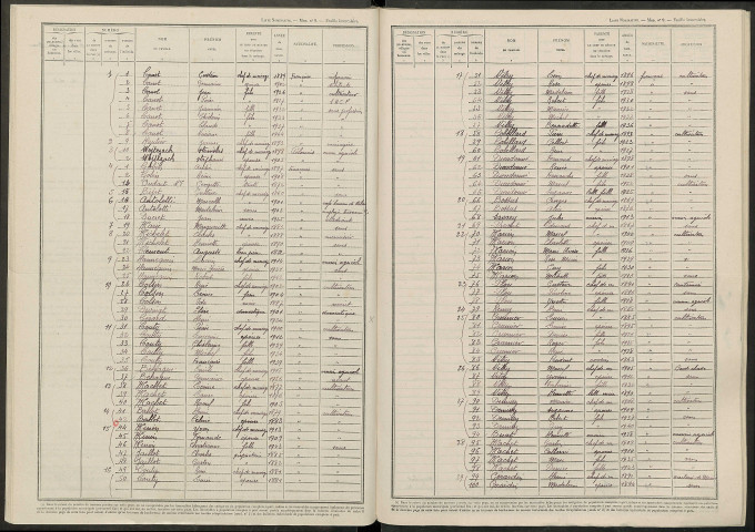 Saint-Étienne-au-Temple. Dénombrement de la population 1946