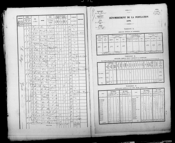 Cheppe (La). Dénombrement de la population 1876