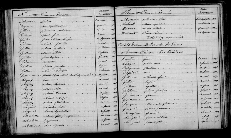 Malmy. Table décennale 1813-1822
