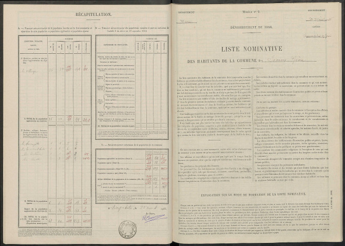 Somme-Yèvre. Dénombrement de la population 1946