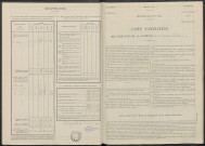 Somme-Yèvre. Dénombrement de la population 1946
