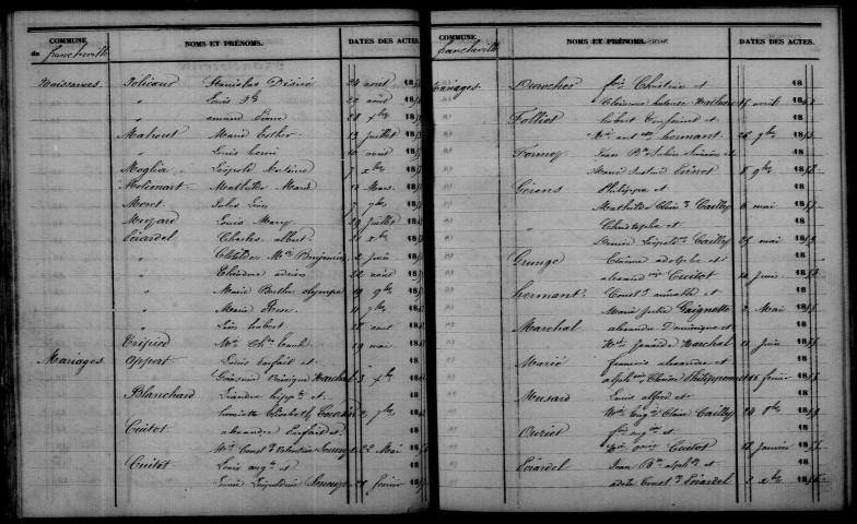 Francheville. Table décennale 1853-1862