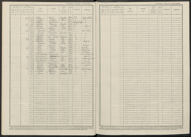 Euvy. Dénombrement de la population 1946