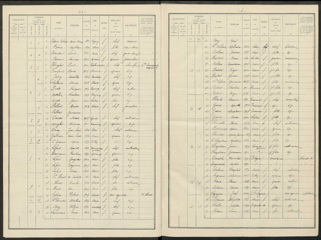 Auve. Dénombrement de la population 1931