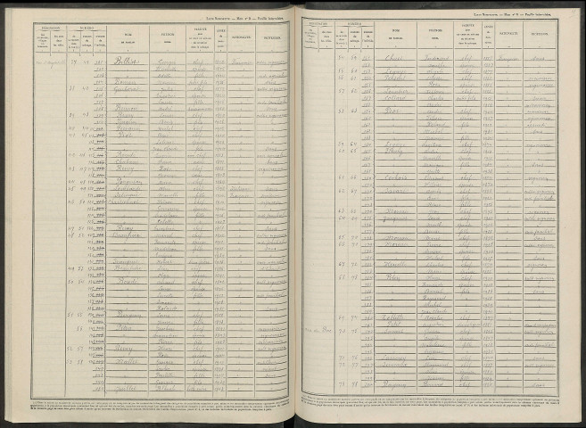Vincelles. Dénombrement de la population 1946