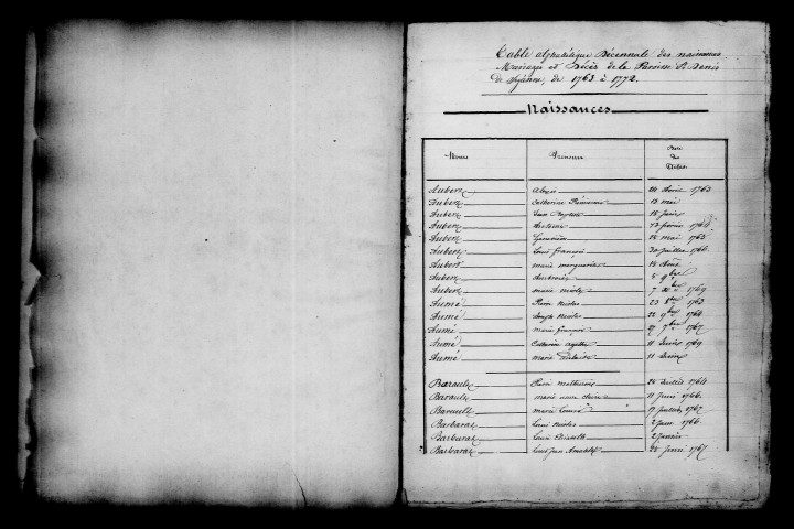 Sézanne. Tables alphabétiques décennales des baptêmes, mariages, sépultures 1763-1772