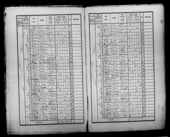Saint-Brice-Courcelles. Dénombrement de la population 1866
