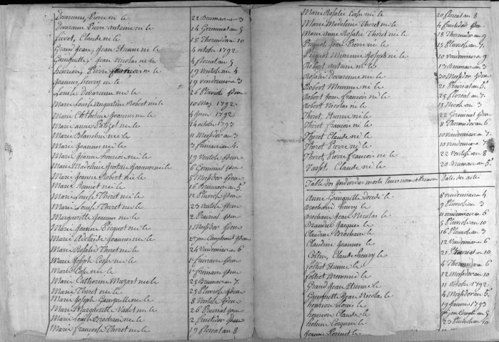 Fresne (Le). Tables alphabétiques des actes de naissances, mariages, décès 1792-an X