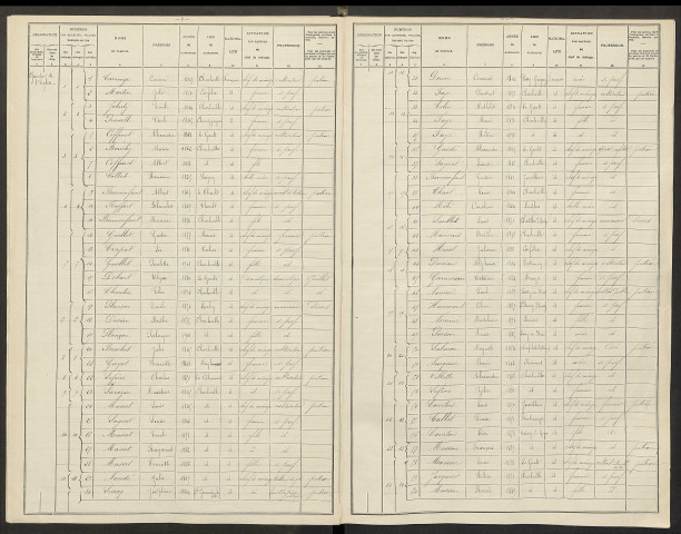 Charleville. Dénombrement de la population 1906