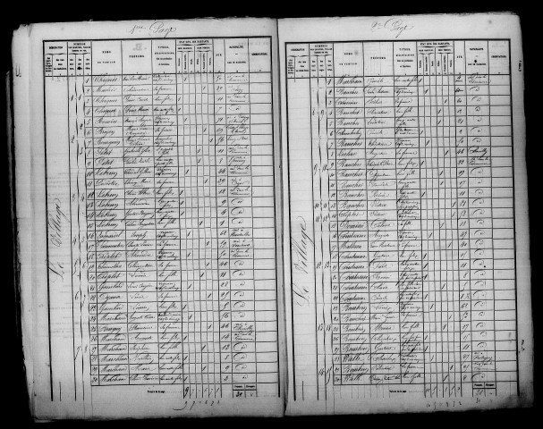 Grauves. Dénombrement de la population 1872