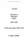 Bassu. Naissances, mariages, décès et tables décennales des naissances, mariages, décès 1893-1902