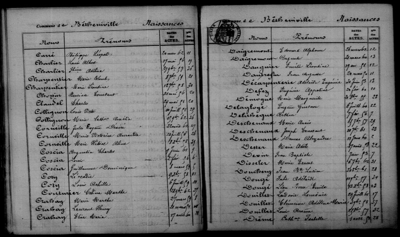 Bétheniville. Table décennale 1853-1862