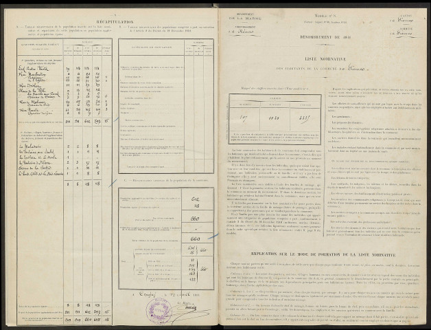 Fismes. Dénombrement de la population 1911