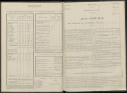 Unchair. Dénombrement de la population 1946