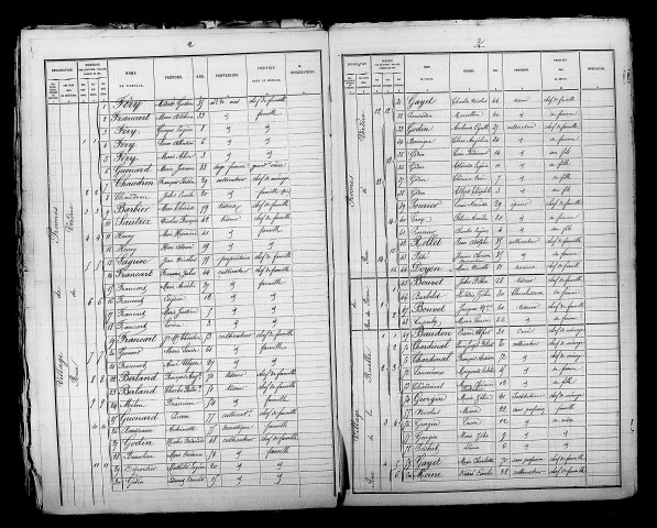 Prosnes. Dénombrement de la population 1881