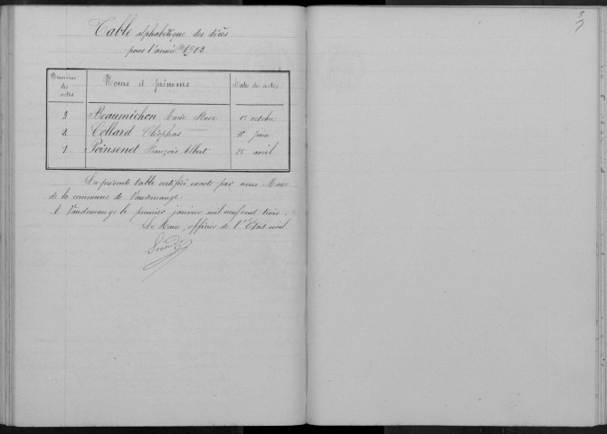 Vaudemanges. Décès 1902