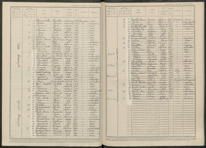 Morangis. Dénombrement de la population 1946