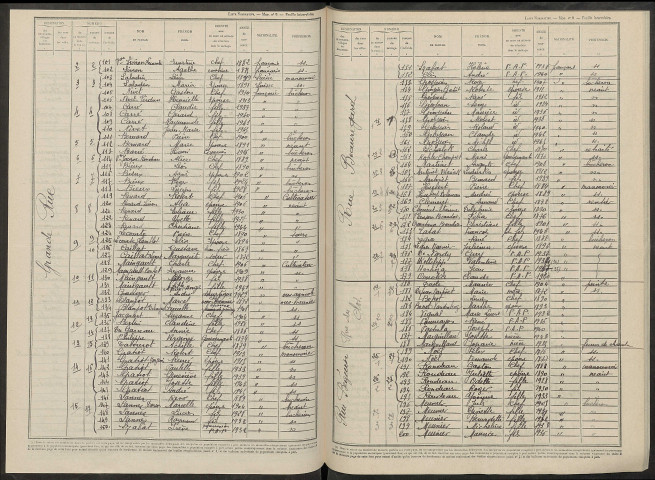 Mareuil-en-Brie. Dénombrement de la population 1946