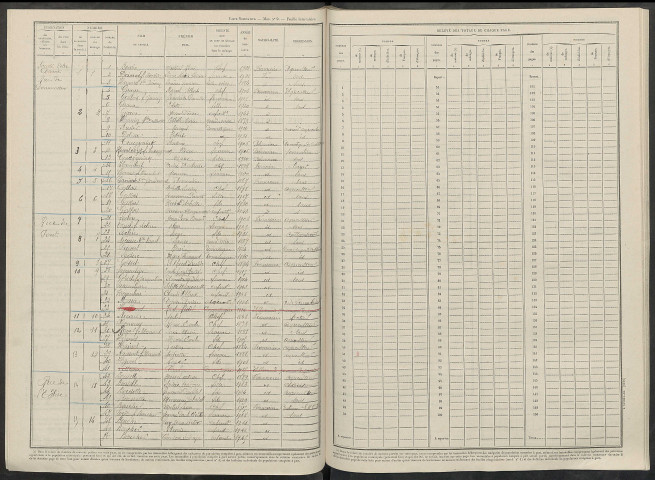 Soudé-Notre-Dame. Dénombrement de la population 1946