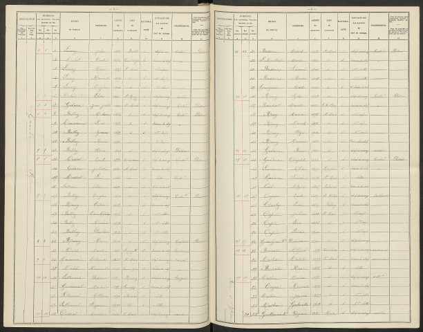 Saint-Mard-sur-Auve. Dénombrement de la population 1906