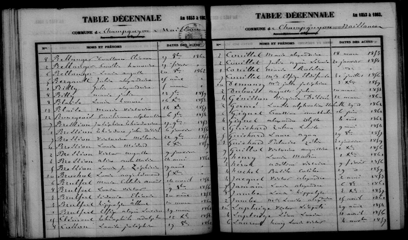 Champguyon. Table décennale 1853-1862