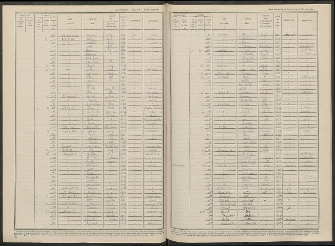 Meix-Tiercelin (Le). Dénombrement de la population 1946